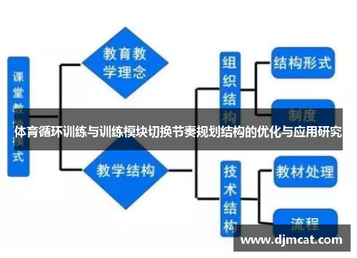 体育循环训练与训练模块切换节奏规划结构的优化与应用研究