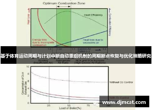 基于体育运动周期与计划中断自动重组机制的周期断点恢复与优化策略研究