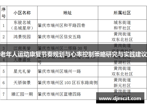老年人运动康复节奏规划与心率控制策略研究与实践建议